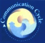 COMMUNICATION CYCLE
