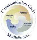 COMMUNICATION CYCLE MEDIASOURCE EVALUATE RESULTS REASEARCH THE MEDIA MONITOR COVERAGE CONTACT THE MEDIA