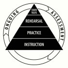 ONGOING ASSESSMENT STATE TESTS REHEARSAL PRACTICE INSTRUCTION