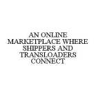 AN ONLINE MARKETPLACE WHERE SHIPPERS AND TRANSLOADERS CONNECT