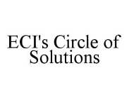 ECI'S CIRCLE OF SOLUTIONS