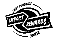 IMPACT REWARD$ EVERY PURCHASE COUNTS