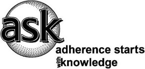 ASK ADHERENCE STARTS WITH KNOWLEDGE