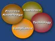 PROCESS KNOWLEDGE EXPERIENCE TECHNOLOGY COMPLIANCE