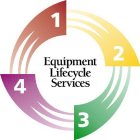 EQUIPMENT LIFECYCLE SERVICES 1 2 3 4