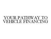 YOUR PATHWAY TO VEHICLE FINANCING