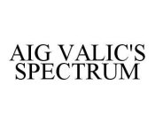 AIG VALIC'S SPECTRUM