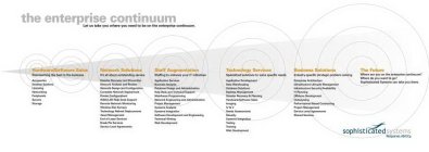 THE ENTERPRISE CONTINUUM LET US TAKE YOU WHERE YOU NEED TO BE ON THE ENTERPRISA CONTINUM SOPHISTICATEDSYSTEMS RSPONSE ABILITY