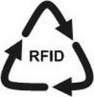 RFID