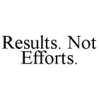 RESULTS. NOT EFFORTS.