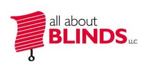 ALL ABOUT BLINDS LLC