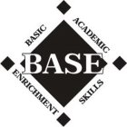 BASE BASIC ACADEMIC SKILLS ENRICHMENT