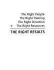 THE RIGHT PEOPLE THE RIGHT TRAINING THE RIGHT DIRECTION + THE RIGHT RESOURCES THE RIGHT RESULTS