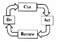 CUE ACT REVIEW DO