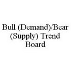 BULL (DEMAND)/BEAR(SUPPLY) TREND BOARD