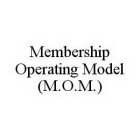 MEMBERSHIP OPERATING MODEL (M.O.M.)