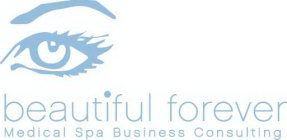 BEAUTIFUL FOREVER MEDICAL SPA BUSINESS CONSULTING