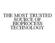 THE MOST TRUSTED SOURCE OF BIOPROCESS TECHNOLOGY