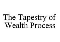THE TAPESTRY OF WEALTH PROCESS