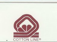 COTTON LINE