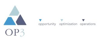 OP3 OPPORTUNITY OPTIMIZATION OPERATIONS