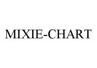 MIXIE-CHART