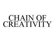 CHAIN OF CREATIVITY