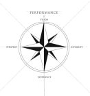 PERFORMANCE VISION INTEGRITY EXPERIENCE STRATEGY