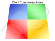 CLIENT COMMITMENT INDEX APATHY COMMITMENT REJECTION SATISFACTION