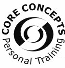 CORE CONCEPTS PERSONAL TRAINING