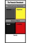 THE FINANCIAL CHESSBOARD PROFIT AND LOSS STATEMENT INCOME EXPENSE BALANCE SHEET ASSET LIABILITY EQUITY