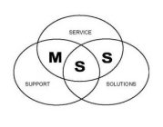 MSS SERVICE SUPPORT SOLUTIONS