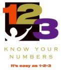 123 KNOW YOUR NUMBERS IT'S EASY AS 1·2·3