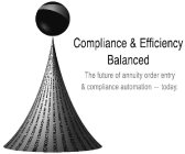 COMPLIANCE & EFFICIENCY BALANCED THE FUTURE OF ANNUITY ORDER ENTRY & COMPLIANCE AUTOMATION - TODAY.