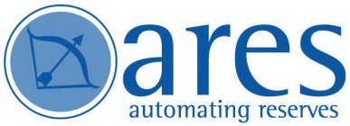 ARES AUTOMATING RESERVES