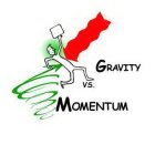 GRAVITY VS. MOMENTUM