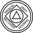 MISSION UNITH RECOVERY HOUSING