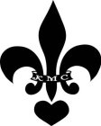 KMC