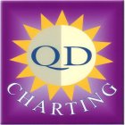 QD CHARTING