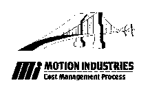 MI MOTION INDUSTRIES COST MANAGEMENT PROCESS