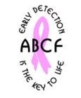 ABCF EARLY DETECTION IS THE KEY TO LIFE
