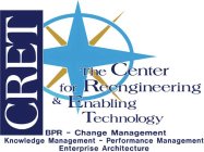 CRET THE CENTER FOR REENGINEERING & ENABLING TECHNOLOGY BPR - CHANGE MANAGEMENT KNOWLEDGE MANAGEMENT - PERFORMANCE MANAGEMENT ENTERPRISE ARCHITECTURE