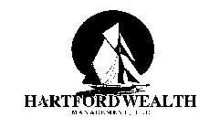 HARTFORD WEALTH MANAGMENT, LLC