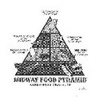 MIDWAY FOOD PYRAMID A DAILY NUTRITIONAL GUIDE, COTTON CANDY 1-2 SERVINGS, THINGS ON STICKS GROUP 2-3 SERVINGS, CARBONATED GROUP 2-3 SERVINGS, FROZEN GROUP 3-4 SERVINGS, DEEP FRIED GROUP 4-5 SERVINGS, 