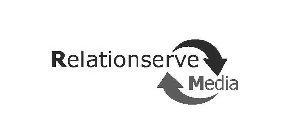 RELATIONSERVE MEDIA