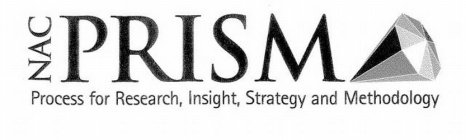 NAC PRISM PROCESS FOR RESEARCH, INSIGHT, STRATEGY AND METHODOLOGY