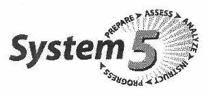 SYSTEM 5 PREPARE ASSESS ANALYZE INSTRUCT PROGRESS