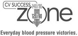 CV SUCCESS ZONE 140/90 120/80 EVERYDAY BLOOD PRESSURE VICTORIES.
