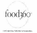FOOD360º FULL-CHAIN VIEW. FULL CIRCLE COMMUNICATION.