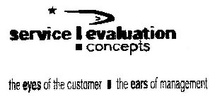 SERVICE! EVALUATION CONCEPTS THE EYES OF THE CUSTOMER THE EARS OF MANAGEMENT